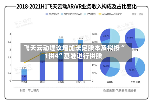 飞天云动建议增加法定股本及拟按“1供4”基准进行供股-第1张图片