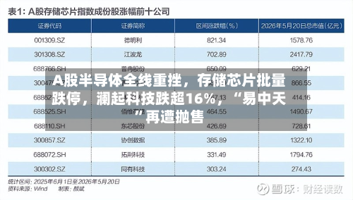 A股半导体全线重挫，存储芯片批量跌停	，澜起科技跌超16%，“易中天”再遭抛售-第2张图片