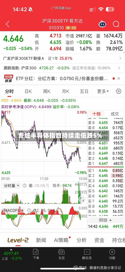 费城半导体指数持续走低跌5%-第1张图片