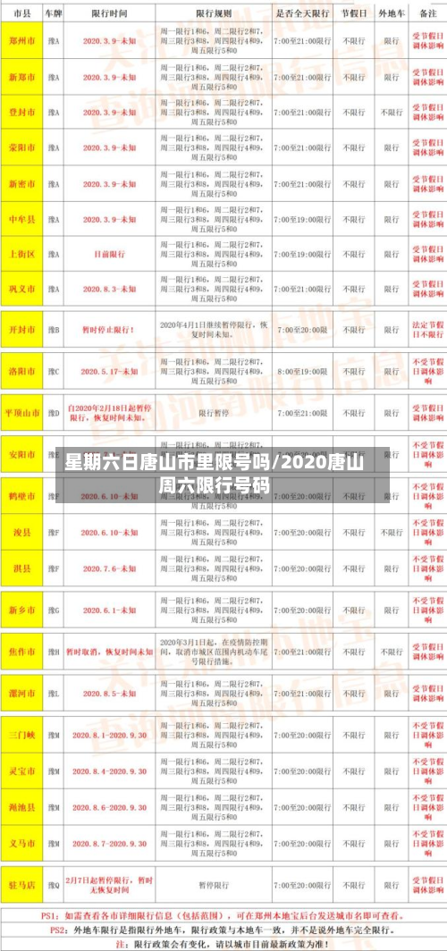 星期六日唐山市里限号吗/2020唐山周六限行号码-第1张图片