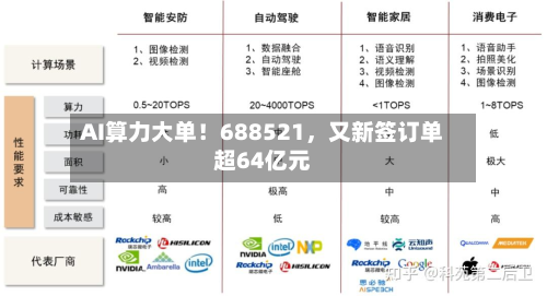 AI算力大单！688521，又新签订单超64亿元-第2张图片