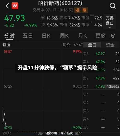 开盘11分钟跌停	，“猴茅”提示风险-第2张图片