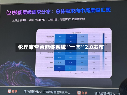 伦理审查智能体系统“一鉴”2.0发布-第3张图片