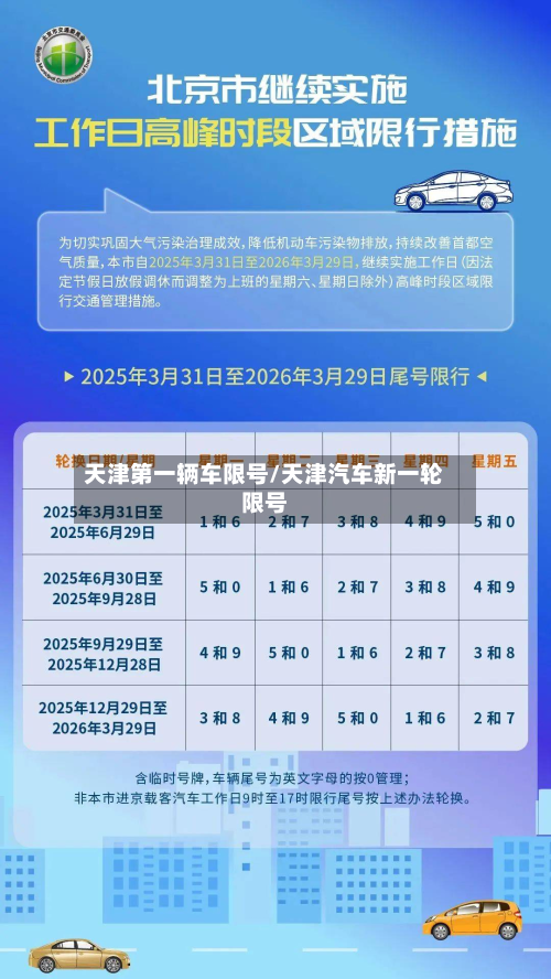 天津之一辆车限号/天津汽车新一轮限号