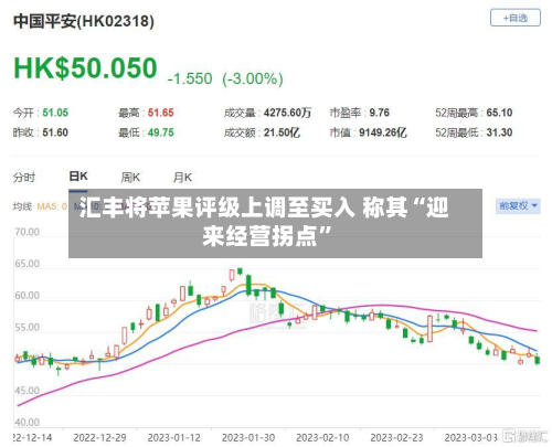 汇丰将苹果评级上调至买入 称其“迎来经营拐点”-第2张图片