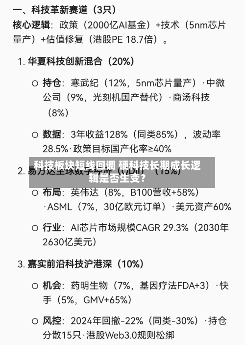 科技板块短线回调 硬科技长期成长逻辑是否生变?-第1张图片
