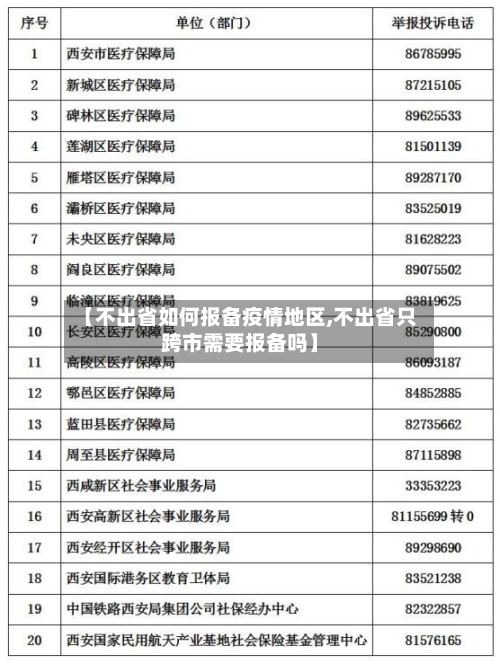 【不出省如何报备疫情地区,不出省只跨市需要报备吗】-第1张图片