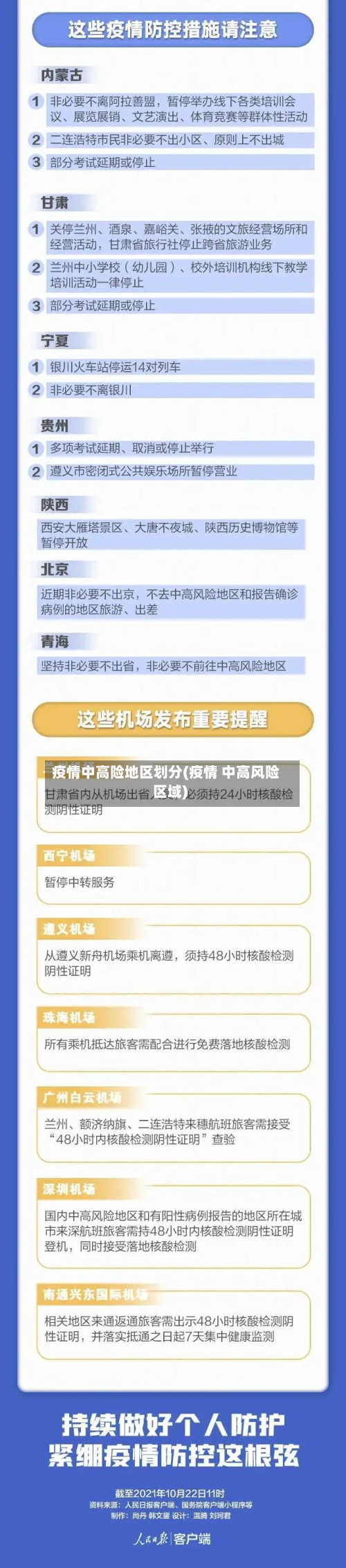疫情中高险地区划分(疫情 中高风险区域)-第1张图片