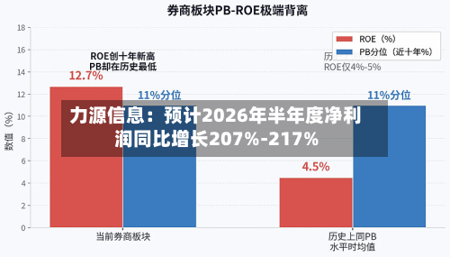 力源信息:预计2026年半年度净利润同比增长207%-217%-第1张图片