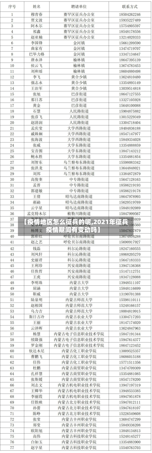 【疫情地区怎么征兵的呢,2021年征兵疫情期间有变动吗】-第1张图片