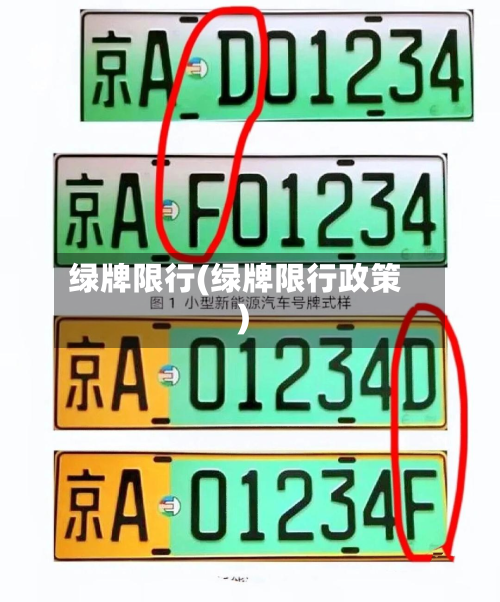 绿牌限行(绿牌限行政策)-第1张图片
