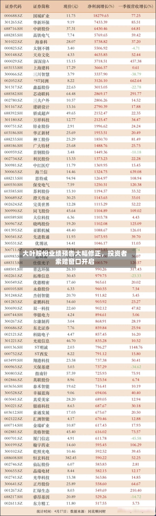 大叶股份业绩预告大幅修正，投资者索赔窗口开启-第3张图片