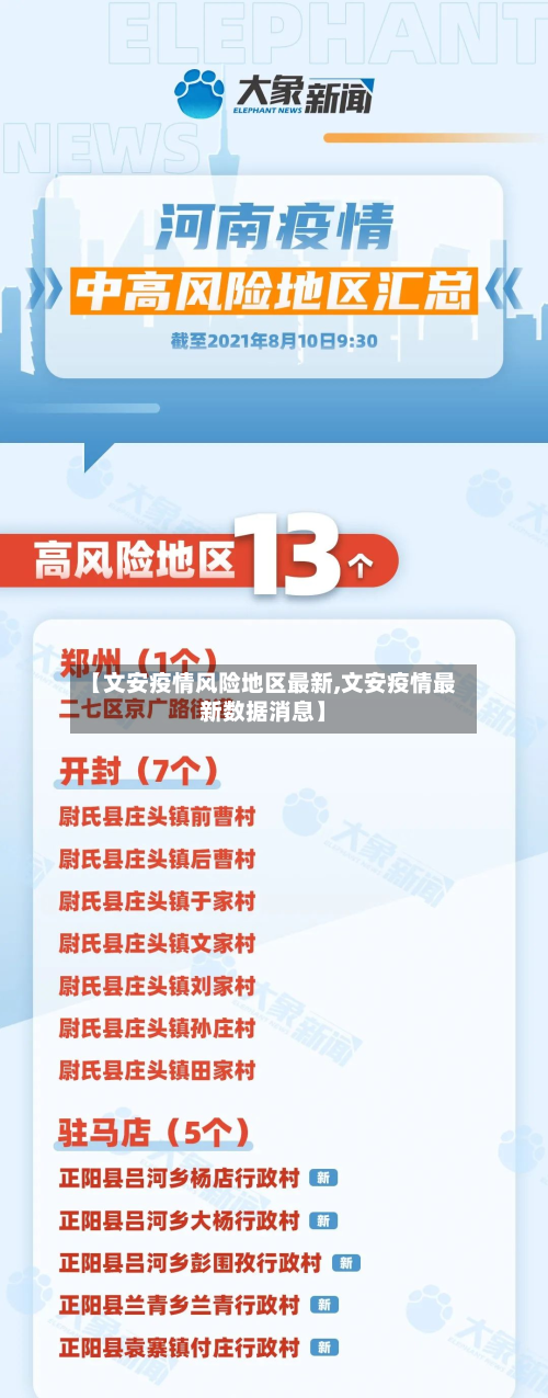 【文安疫情风险地区最新,文安疫情最新数据消息】-第1张图片