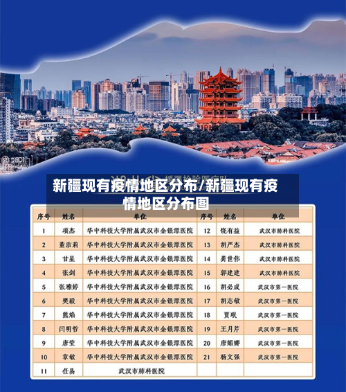 新疆现有疫情地区分布/新疆现有疫情地区分布图-第1张图片
