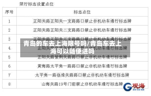 青岛的车去上海限号吗/青岛车去上海可以随便进吗-第1张图片