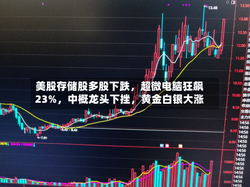 美股存储股多股下跌，超微电脑狂飙23%，中概龙头下挫	，黄金白银大涨-第2张图片