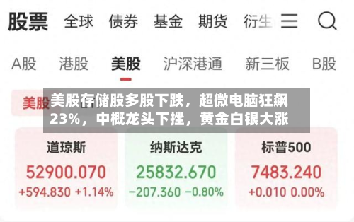 美股存储股多股下跌，超微电脑狂飙23%，中概龙头下挫	，黄金白银大涨-第3张图片