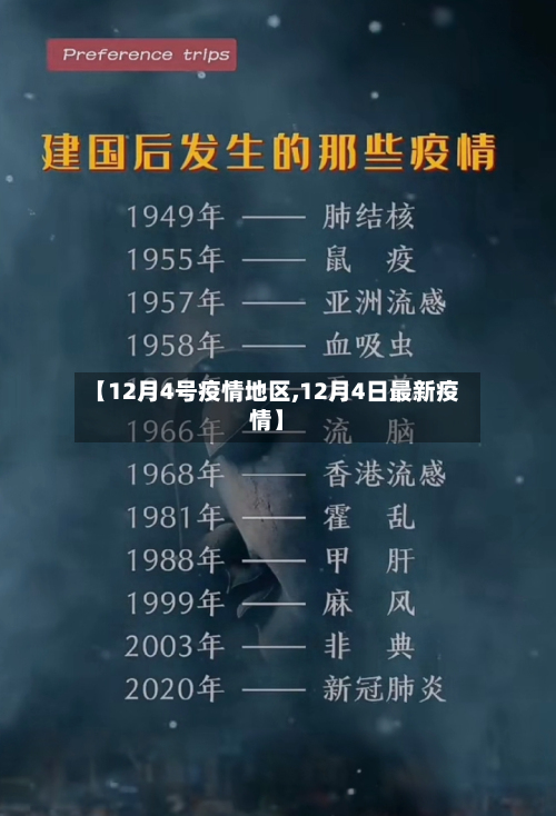 【12月4号疫情地区,12月4日最新疫情】-第1张图片