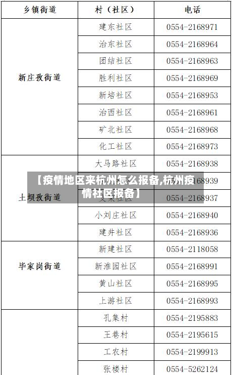 【疫情地区来杭州怎么报备,杭州疫情社区报备】-第1张图片