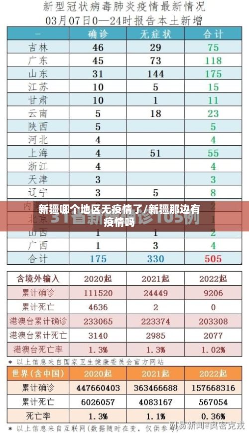 新疆哪个地区无疫情了/新疆那边有疫情吗-第1张图片