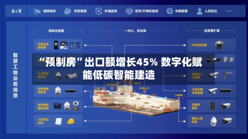 “预制房”出口额增长45% 数字化赋能低碳智能建造-第3张图片