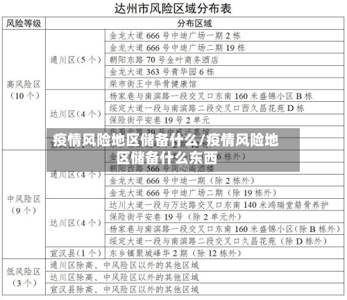 疫情风险地区储备什么/疫情风险地区储备什么东西-第1张图片