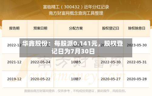 华鑫股份：每股派0.141元	，股权登记日为7月30日-第2张图片