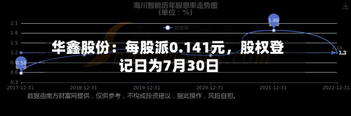 华鑫股份：每股派0.141元，股权登记日为7月30日-第3张图片