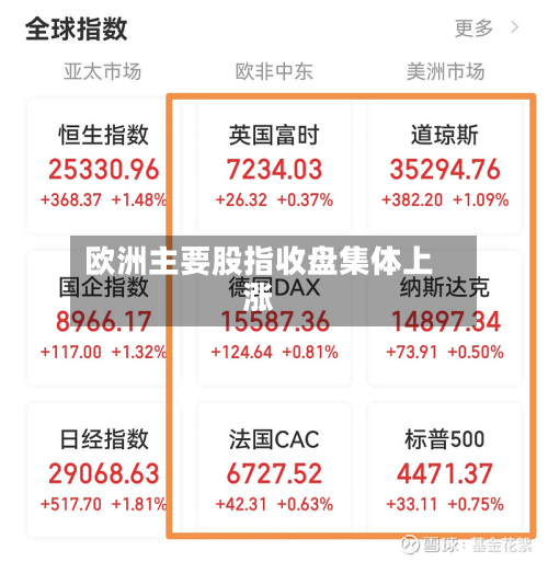 欧洲主要股指收盘集体上涨-第1张图片