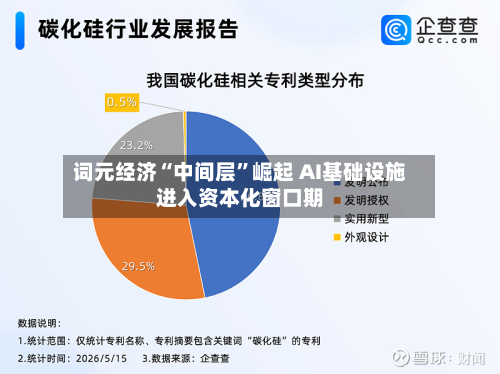 词元经济“中间层”崛起 AI基础设施进入资本化窗口期-第2张图片