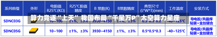 算力竞逐“上天” 我国布局“千星万P”太空算力星座-第3张图片