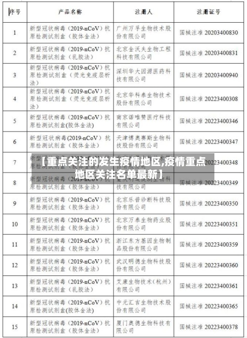 【重点关注的发生疫情地区,疫情重点地区关注名单最新】-第1张图片