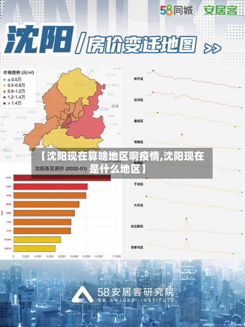 【沈阳现在算啥地区啊疫情,沈阳现在是什么地区】-第1张图片