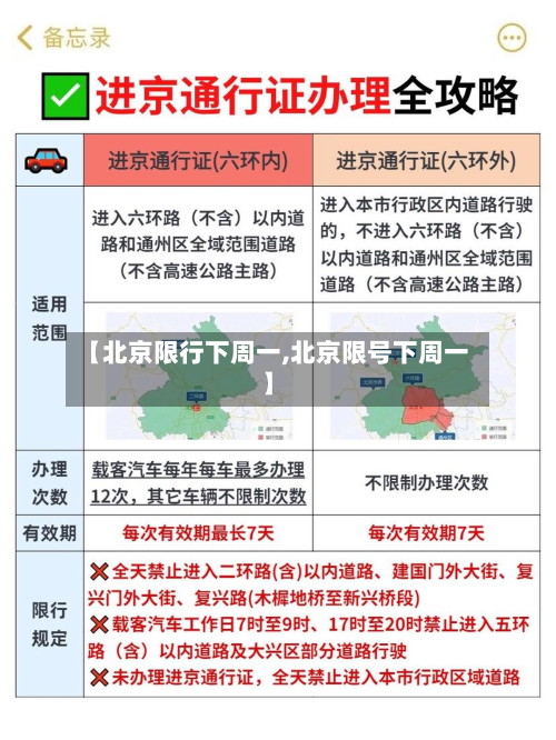 【北京限行下周一,北京限号下周一】-第1张图片