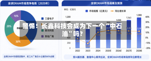 警惕！长鑫科技会成为下一个“中石油”吗？-第3张图片