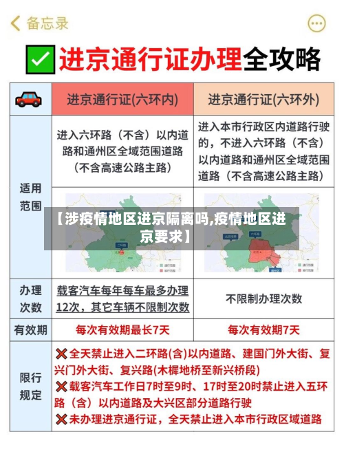 【涉疫情地区进京隔离吗,疫情地区进京要求】-第1张图片