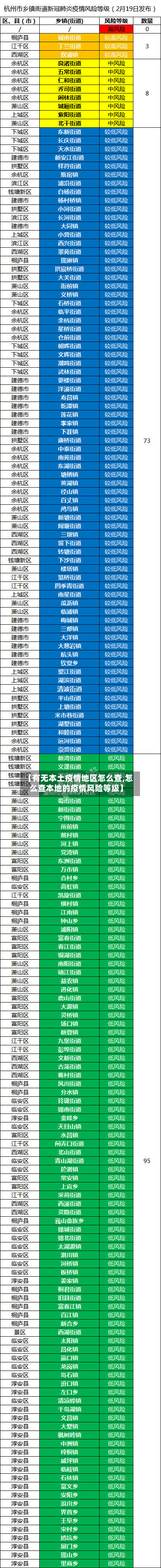 【有无本土疫情地区怎么查,怎么查本地的疫情风险等级】-第1张图片