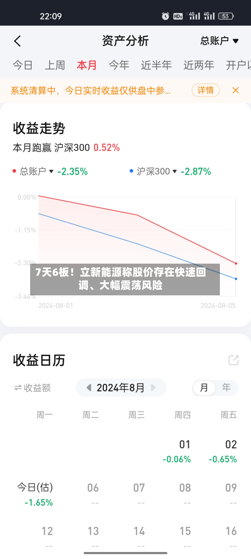 7天6板！立新能源称股价存在快速回调、大幅震荡风险-第3张图片