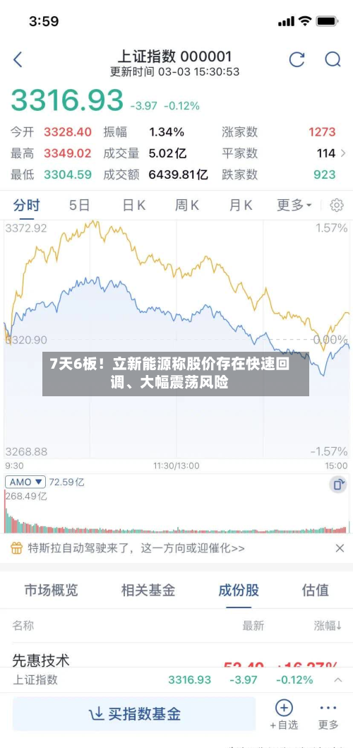 7天6板！立新能源称股价存在快速回调	、大幅震荡风险-第2张图片