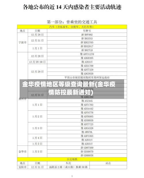 金华疫情地区等级查询最新(金华疫情防控最新通知)-第1张图片