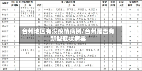 台州地区有没疫情病例/台州是否有新型冠状病毒-第1张图片