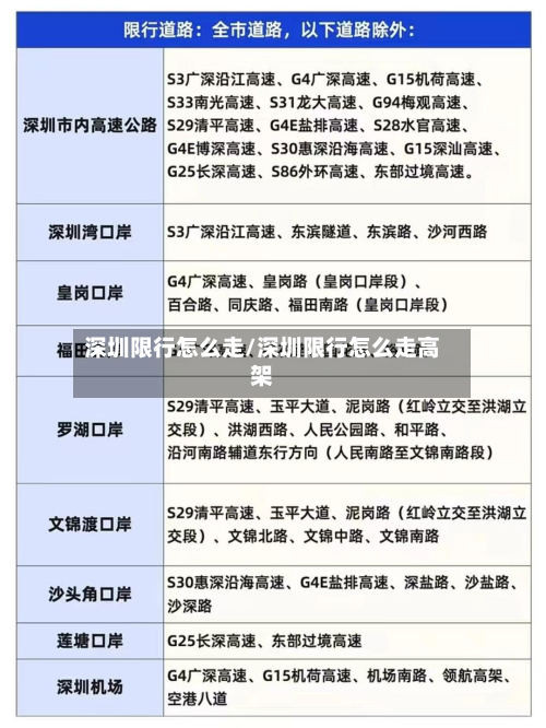 深圳限行怎么走/深圳限行怎么走高架-第1张图片