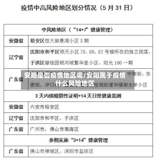 安阳是否疫情地区呢/安阳属于疫情什么风险地区-第1张图片