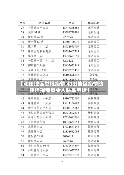 【和田地区举报疫情,和田地区疫情防控指挥部负责人联系电话】-第1张图片