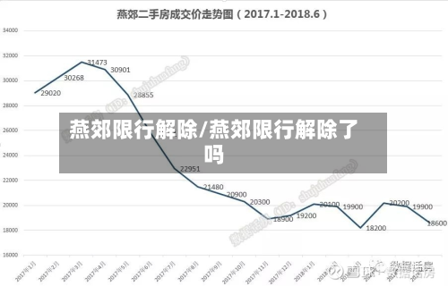 燕郊限行解除/燕郊限行解除了吗-第1张图片