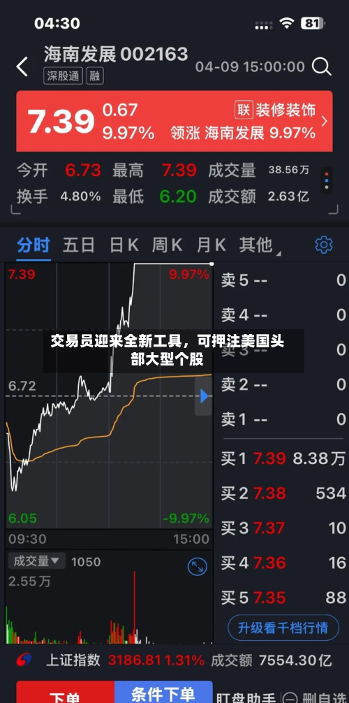 交易员迎来全新工具，可押注美国头部大型个股-第2张图片