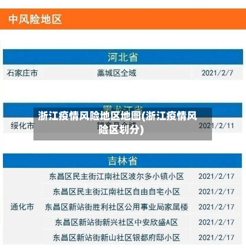 浙江疫情风险地区地图(浙江疫情风险区划分)-第1张图片