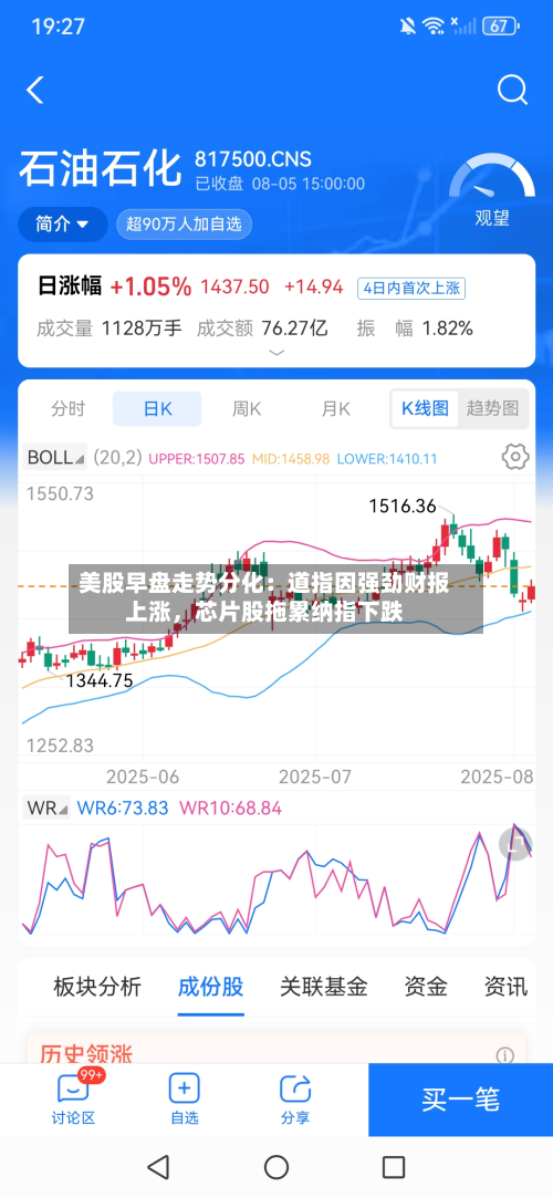美股早盘走势分化：道指因强劲财报上涨，芯片股拖累纳指下跌-第2张图片