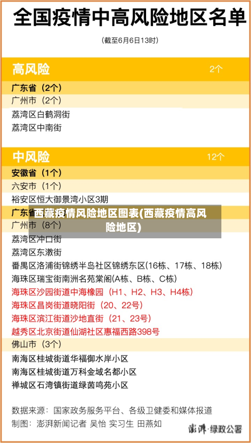  *** 疫情风险地区图表( *** 疫情高风险地区)