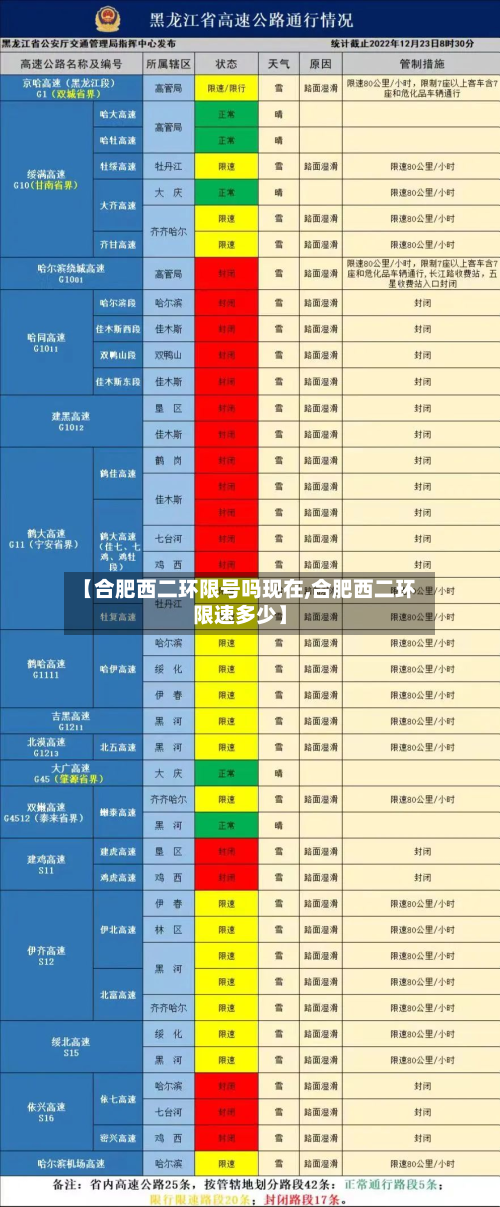 【合肥西二环限号吗现在,合肥西二环限速多少】-第1张图片